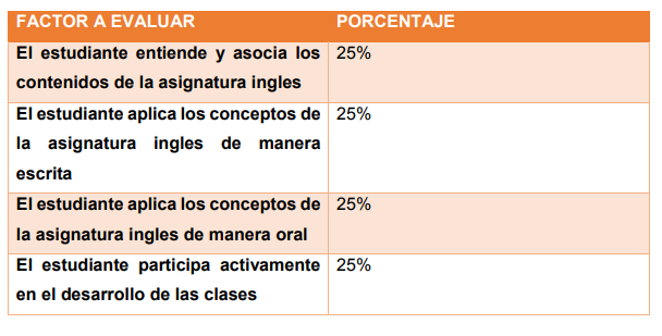 REPLICA DE LA EVALUACIÓN DEL MODULO